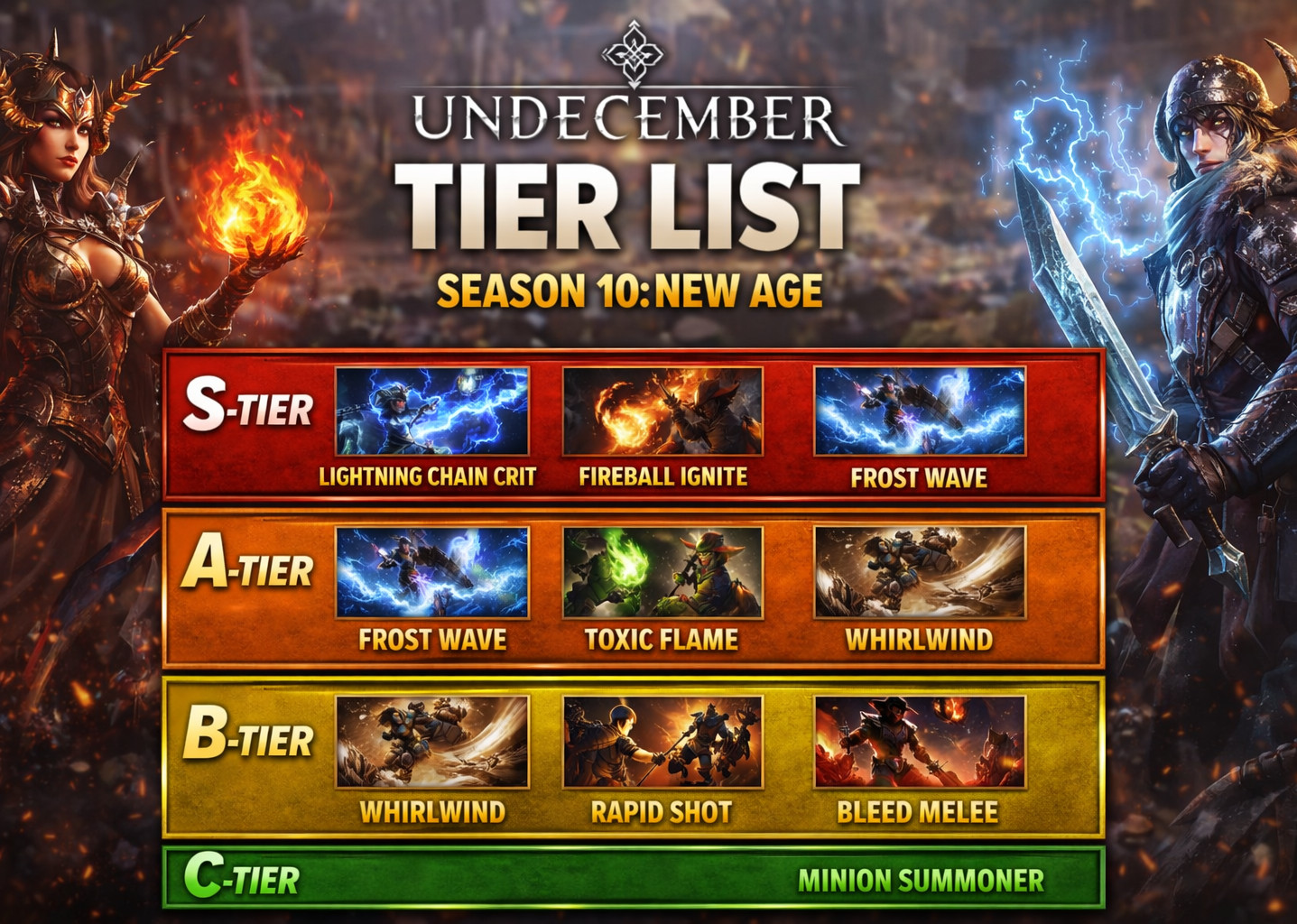🔥 UNDECEMBER – Tier List Build Season 10: New Age